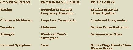 The Prodromal Labor Challenge